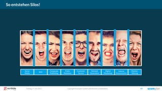 So entstehen Silos!
copyright Scompler GmbH (alle Rechte vorbehalten) 49Freitag, 9. Juni 2017
Social
Media
SEO
Public
Relations
Customer
Service
Demand
Generation
Digital
Marketing
Marken-
führung
Interne
Kommunikation
Corporate
Publishing
 