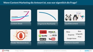 Content
Consumption
Content Shock
Freitag, 9. Juni 2017 copyright Scompler GmbH (alle Rechte vorbehalten) 5
Wenn Content Marketing die Antwort ist, was war eigentlich die Frage?
Qualitätscontent
Totaler Werbeverdruss
Organische Reichweite
Anderer Medienkonsum Plattform Overkill
Print
BotsAlexa
Google Home
Snapchat
Infografik
 