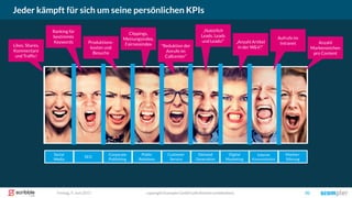 Social
Media
SEO
Public
Relations
Customer
Service
Demand
Generation
Digital
Marketing
Marken-
führung
Interne
Kommunikation
Corporate
Publishing
Jeder kämpft für sich um seine persönlichen KPIs
copyright Scompler GmbH (alle Rechte vorbehalten) 50Freitag, 9. Juni 2017
Likes, Shares,
Kommentare
und Traffic!
Produktions-
kosten und
Besuche
“Reduktion der
Anrufe im
Callcenter”
„Anzahl Artikel
in der W&V!“
Ranking für
bestimmte
Keywords
Clippings,
Meinungsindex,
Fairnessindex
„Natürlich
Leads, Leads
und Leads!“
Aufrufe im
Intranet Anzahl
Markenzeichen
pro Content
 