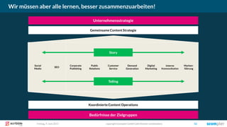 Freitag, 9. Juni 2017 copyright Scompler GmbH (alle Rechte vorbehalten) 52
Wir müssen aber alle lernen, besser zusammenzuarbeiten!
Gemeinsame Content Strategie
Unternehmensstrategie
Koordinierte Content Operations
Bedürfnisse der Zielgruppen
Social
Media
SEO
Corporate
Publishing
Public
Relations
Customer
Service
Demand
Generation
Digital
Marketing
Interne
Kommunikation
Marken-
führung
Story
Telling
 
