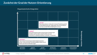 Freitag, 9. Juni 2017 copyright Scompler GmbH (alle Rechte vorbehalten) 63
Zunächst der Grad der Nutzen-Orientierung
getrieben geplant gezielt attribuiert automatisiertanalysiert
„Geplant“
Das Unternehmen plant und priorisiert Content nach
Kanälen und Formaten sowohl zeitlich als auch
thematisch in Redaktionsplänen und/oder in Kalendern.
„Getrieben“
Die Content Entwicklung ist überwiegend spontan /
ad-hoc, nicht priorisiert und überwiegend reaktiv durch
Markt und interne Anforderungen.
„Gezielt“
Das Unternehmen richtet die Content Produktion gezielt
auf die Bedürfnisse der Zielgruppen (Personas & Buyers
Journey) und die Wertschöpfung für sich aus.
Nutzen-Orientierung
Organisatorische Integration
(„aktionistisch“) („Redaktionsplan“) („Basis-Strategie“) („Content-Qualität“) („individualisiert“)(„datengetrieben“)
 