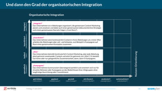 Freitag, 9. Juni 2017 copyright Scompler GmbH (alle Rechte vorbehalten) 66
Und dann den Grad der organisatorischen Integration
getrieben geplant gezielt attribuiert automatisiertanalysiert
„Silos“
Das Unternehmen betreibt kontinuierlich Content Marketing, aber jede Abteilung
plant getrennt voneinander Content und setzt ihn getrennt um („Silos“). Es besteht
fast keine oder nur gelegentliche Zusammenarbeit, wenn, dann in Kampagnen.
„Kampagnen“
Das Unternehmen kommuniziert überwiegend werblich und orientiert sich nur für
einzelne Aktionen oder Kampagnen an den Bedürfnissen ihrer Zielgruppen ohne
langfristige Ausrichtung oder Committment.
„Koordiniert“
Das Unternehmen setzt kontinuierlich Content in ihren Abteilungen um, immer öfter
arbeiten die Abteilungen aber zeit- und teilweise, zum Beispiel in Kampagnen auf
Basis eines gemeinsamen Konzeptes zusammen.
„Integriert“
Das Unternehmen ist in Abteilungen organisiert, die gemeinsam Content Marketing
planen und umsetzen und dabei auch einer gemeinsamen (dokumentierten) Strategie
und einem gemeinsamen Narrativ folgen („Core Story“).
Organisatorische Integration
Nutzen-Orientierung
(„aktionistisch“) („Redaktionsplan“) („Basis-Strategie“) („Content-Qualität“) („individualisiert“)(„datengetrieben“)
isoliertkoordiniertintegriertsporadisch
(„Silos“)(„Redaktionskonferenz“)(„News-Room“)(„Kampagnen“)
 