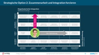 Freitag, 9. Juni 2017 copyright Scompler GmbH (alle Rechte vorbehalten) 70
Strategische Option 2: Zusammenarbeit und Integration forcieren
getrieben geplant gezielt attribuiert automatisiertanalysiert
isoliertkoordiniertintegriertsporadisch
aktionistische
Kampagnen
geplante
Kampagnen
Basis-Strategie
für Kampagne
Qualitätsdefinition
für Kampagne
datengetriebene
Kampagnen
getrieben
im Silo
abgestimmt
getrieben
nur bei sehr kleinem
Marketingteam
geplant
im Silo
abgestimmte
Planung
Basis-Strategie
pro Silo/Kanal
abgestimmte
Basis-Strategien
gemeinsame
Planung
gemeinsame
Basis-Strategie
Qualitäts-
definition pro Silo
abgestimmte
Qualitätsdefinition
gemeinsame
Qualitätsdefinition
datengetrieben
in einzelnen Silos
datengetrieben
über alle Silos
aggregierte
Daten aller Silos
individualisiert
in einzelnen Silos
individualisiert
über alle Silos
vernetzte
Individualisierung
individualisierte
Kampagnen
Organisatorische Integration
(effizientere Erstellung)
Nutzen-Orientierung
(bessererContent)
(„Silos“)(„Redaktionskonferenz“)(„News-Room“)(„Kampagnen“)
(„aktionistisch“) („Redaktionsplan“) („Basis-Strategie“) („Content-Qualität“) („individualisiert“)(„datengetrieben“)
Silo-Optimierung
Silo-Reduktion
Sie
 
