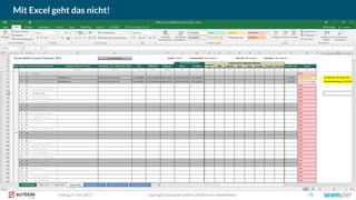Mit Excel geht das nicht!
copyright Scompler GmbH (alle Rechte vorbehalten) 75Freitag, 9. Juni 2017
 