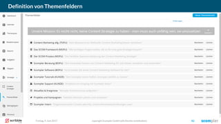 copyright Scompler GmbH (alle Rechte vorbehalten) 82Freitag, 9. Juni 2017
Definition von Themenfeldern
 