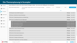 copyright Scompler GmbH (alle Rechte vorbehalten) 84Freitag, 9. Juni 2017
Die Themenplanung in Scompler
 