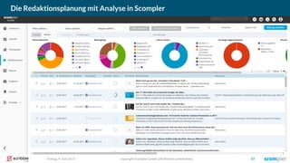 copyright Scompler GmbH (alle Rechte vorbehalten) 87Freitag, 9. Juni 2017
Die Redaktionsplanung mit Analyse in Scompler
 