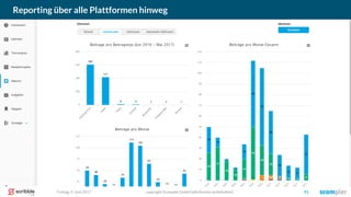 copyright Scompler GmbH (alle Rechte vorbehalten) 91Freitag, 9. Juni 2017
Reporting über alle Plattformen hinweg
 