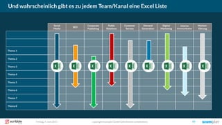 Und wahrscheinlich gibt es zu jedem Team/Kanal eine Excel Liste
copyright Scompler GmbH (alle Rechte vorbehalten) 97Freitag, 9. Juni 2017
Social
Media
SEO
Public
Relations
Customer
Service
Demand
Generation
Digital
Marketing
Marken-
führung
Interne
Kommunikation
Corporate
Publishing
Thema 1
Thema 2
Thema 3
Thema 4
Thema 5
Thema 6
Thema 7
Thema 8
 