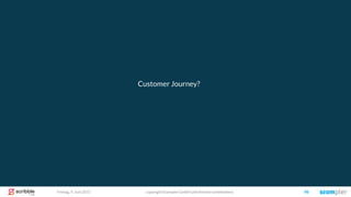 copyright Scompler GmbH (alle Rechte vorbehalten) 98Freitag, 9. Juni 2017
Customer Journey?
 