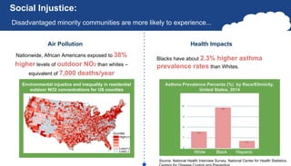 Nationwide, African Americans exposed to 38%
higher levels of outdoor NO2 than whites –
equivalent of 7,000 deaths/year
Social Injustice:
Disadvantaged minority communities are more likely to experience...
Environmental injustice and inequality in residential
outdoor NO2 concentrations for US counties
Blacks have about 2.3% higher asthma
prevalence rates than Whites.
Asthma Prevalence Percents (%) by Race/Ethnicity,
United States, 2014
White Black Hispanic
Health ImpactsAir Pollution
Source: National Health Interview Survey, National Center for Health Statistics,
 