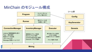MinChain のモジュール構成
Executor
Mining
KeyGenerator
Config
Genesis
ツール群
InventoryManagerConnectionManager
解釈前のブロック保持
Memory Pool 保持
InventoryMessage 処理
Executor ブロック通知
Listener 新規接続待ち受け
Peer 一覧を保持
特定ピアへの送信
ブロードキャスト
Message 受信コールバック
実行済みブロック保持
UTXO の追跡
未実行ブロック一覧保持
ブロック適用/ 取消
Runner
各モジュールの
初期化 / 終了
Program
エントリ ポイント
コマンド振り分け
 