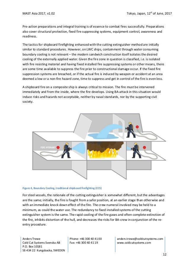 Tactical ventilation and cutting extinguishing method in shipboard fi…