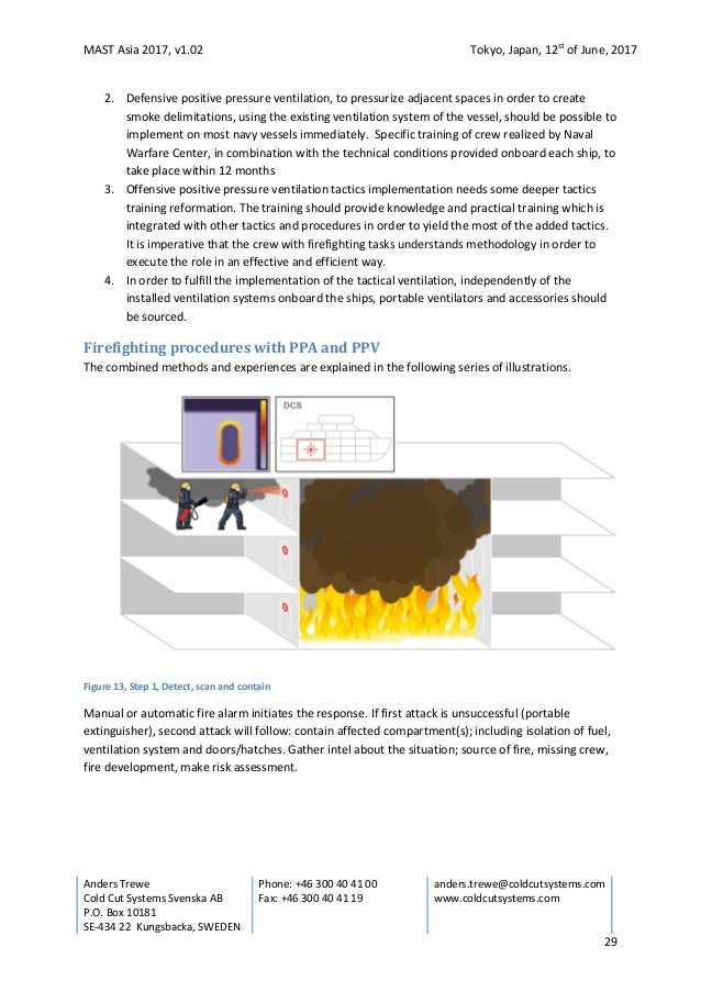 Tactical ventilation and cutting extinguishing method in shipboard fi…