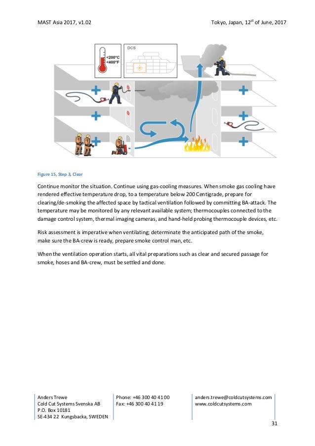 Tactical ventilation and cutting extinguishing method in shipboard fi…