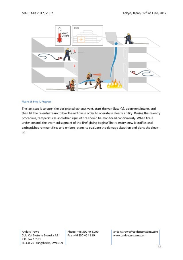 Tactical ventilation and cutting extinguishing method in shipboard fi…