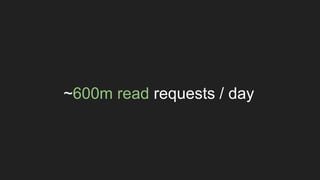 ~600m read requests / day
 