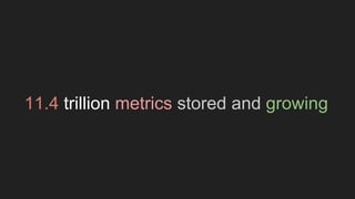 11.4 trillion metrics stored and growing
 