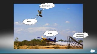 Zookeeper?
Commodity
Hardware?
HBase?
HDFS?
 