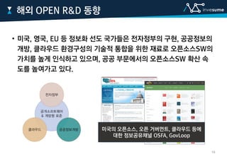 • 미국, 영국, EU 등 정보화 선도 국가들은 전자정부의 구현, 공공정보의
개방, 클라우드 환경구성의 기술적 통합을 위한 재료로 오픈소스SW의
가치를 높게 인식하고 있으며, 공공 부문에서의 오픈소스SW 확산 속
도를 높여가고 있다.
해외 OPEN R&D 동향
미국의 오픈소스, 오픈 거버먼트, 클라우드 등에
대한 정보공유채널 OSFA, GovLoop
16
 