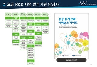 오픈 R&D 사업 발주기관 담당자
www.oss.kr
23
 