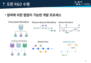 • 참여에 의한 협업이 가능한 개발 프로세스
오픈 R&D 수행
Forking Workflow
28
 