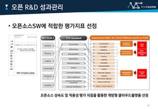 • 오픈소스SW에 적합한 평가지표 선정
오픈 R&D 성과관리
오픈소스 성숙도 및 적용성 평가 지침을 활용한 개방형 클라우드플랫폼 선정
32
 