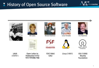 History of Open Source Software
UNIX
(1970~)
Linux (1991)FSF(1984)
GNU
OSI (1998)
Mozilla
Foundation
Open Letter to
Hobbyists(1976)
미국 저작권법 개정
Richard Stallman Linus Torvalds Eric RaymondBill Gates
5
 