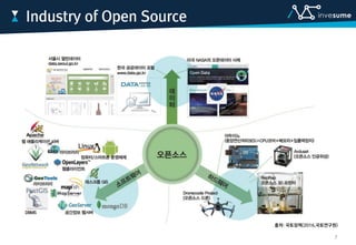 Industry of Open Source
출처: 국토정책(2016,국토연구원)
7
 