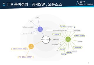 TTA 용어정의 – 공개SW , 오픈소스
8
 