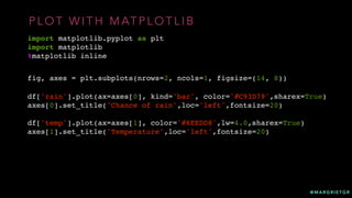 @ M A R G R I E T G R
P L O T W I T H M AT P L O T L I B
import matplotlib.pyplot as plt
import matplotlib
%matplotlib inline
fig, axes = plt.subplots(nrows=2, ncols=1, figsize=(14, 8))
df['rain'].plot(ax=axes[0], kind='bar', color='#C93D79',sharex=True)
axes[0].set_title('Chance of rain',loc='left',fontsize=20)
df['temp'].plot(ax=axes[1], color='#6EEDD8',lw=4.0,sharex=True)
axes[1].set_title('Temperature',loc='left',fontsize=20)
 