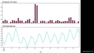 @ M A R G R I E T G R
 