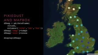 @ M A R G R I E T G R
P I X I E D U S T
A N D M A P B O X
dfmap = pd.DataFrame(
cities,
columns=['city','lat','lon'])
dfmap['temp']=temps
dfmap[‘icon']=icons
display(dfmap)
 