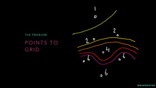 @ M A R G R I E T G R
P O I N T S T O
G R I D
T H E P R O B L E M
 