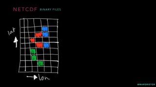 @ M A R G R I E T G R
N E T C D F B I N A RY F I L E S
 