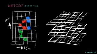 @ M A R G R I E T G R
N E T C D F B I N A RY F I L E S
 