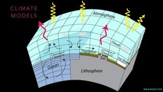 @ M A R G R I E T G R
C L I M AT E
M O D E L S
 