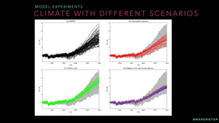 @ M A R G R I E T G R
C L I M AT E W I T H D I F F E R E N T S C E N A R I O S
M O D E L E X P E R I M E N T S
 