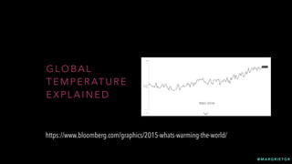 @ M A R G R I E T G R
G L O B A L
T E M P E R AT U R E
E X P L A I N E D
https://www.bloomberg.com/graphics/2015-whats-warming-the-world/
 