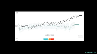 @ M A R G R I E T G R
 