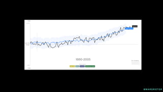 @ M A R G R I E T G R
 