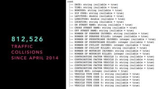 @ M A R G R I E T G R
8 1 2 , 5 2 6
T R A F F I C
C O L L I S I O N S
S I N C E A P R I L 2 0 1 4
 