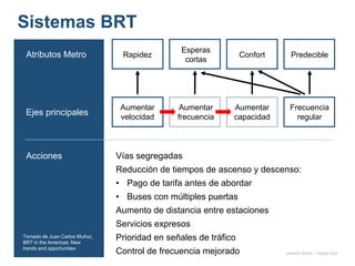 Sistemas BRT
onésimo flores + rodrigo díaz
Atributos Metro
Ejes principales
Rapidez
Aumentar
velocidad
Confort Predecible
Aumentar
frecuencia
Aumentar
capacidad
Frecuencia
regular
Esperas
cortas
Vías segregadas
Reducción de tiempos de ascenso y descenso:
• Pago de tarifa antes de abordar
• Buses con múltiples puertas
Aumento de distancia entre estaciones
Servicios expresos
Prioridad en señales de tráfico
Control de frecuencia mejorado
Acciones
Tomado de Juan Carlos Muñoz,
BRT in the Americas: New
trends and opportunities
 