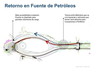 Retorno en Fuente de Petróleos
onésimo flores + rodrigo díaz
Trenza entre Metrobús que va
a la izquierda y vehículos que
toman carril derecho para
incorporarse a Periférico
Mala accesibilidad a estación.
Puente no diseñado para
grandes volúmenes de carga
 