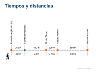 Tiempos y distancias
onésimo flores + rodrigo díaz
PradoNorte|PradoSur
FuentedePetróleos
MonteElbruz
AnatoleFrance
MetroAuditorio
260 m 400 m 200 m 650 m
3 min 5 min 3 min 8 min
 