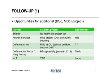  Opportunities for additional (BSc, MSc) projects
FOLLOW-UP (1)
11
Partner Student project Researcher
Thales No follow-up project yet -
Fokker Services MSc project (Olaf de Kruijff),
ongoing
Nils
Defense, Army MSc at OU (Jelmar de Boer,
autumn 2017)
??
Defense, Air Force /
Navy / Army
BSc (possibly, jan-mar 2018) Tiedo
NLR TBD Laura
 