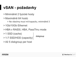 5
vSAN - požadavky
˃ Minimálně 2 fyzické hosty
˃ Maximálně 64 hostů
˃ Ne všechny musí mít kapacitu, minimálně 3
˃ 1Gb/10Gb Ethernet
˃ HBA v RAID0, HBA, PassThru mode
˃ 1 SSD (cache)
˃ 1-7 SSD/HDD (capacity)
˃ Až 5 diskgroup per host
5
diskgroup
 