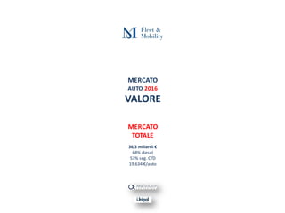 MERCATO
AUTO 2016
VALORE
36,3 miliardi €
68% diesel
53% seg. C/D
19.634 €/auto
MERCATO
TOTALE
 