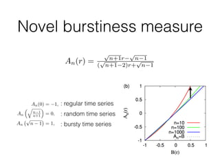 Statistical Physics of Complex Dynamics | PDF