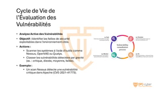 Cycle de Vie de
l’Évaluation des
Vulnérabilités
• Analyse Active des Vulnérabilités
• Objectif : Identifier les failles de sécurité
exploitables dans l’environnement cible.
• Actions :
• Scanner les systèmes à l’aide d’outils comme
Nessus, OpenVAS ou Qualys.
• Classer les vulnérabilités détectées par gravité
(ex. : critique, élevée, moyenne, faible).
• Exemple :
• Un scan Nessus détecte une vulnérabilité
critique dans Apache (CVE-2021-41773).
 